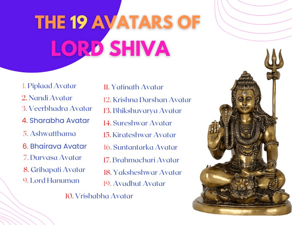 Lord Shiva and his Nineteen Avatars