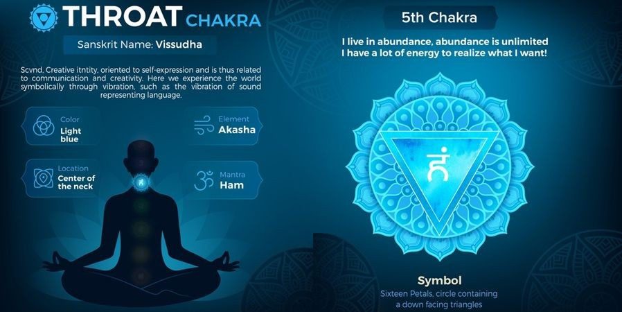 Vishuddha Chakra: Unlocking the Power of the Fifth Chakra for Authentic Expression