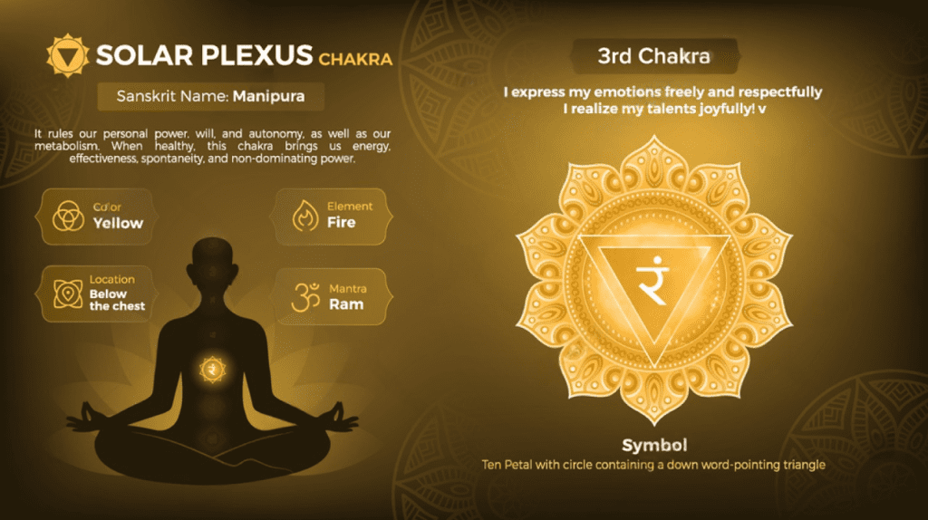 Understanding the Solar Plexus Chakra: Its Importance, Imbalances, and Remedies