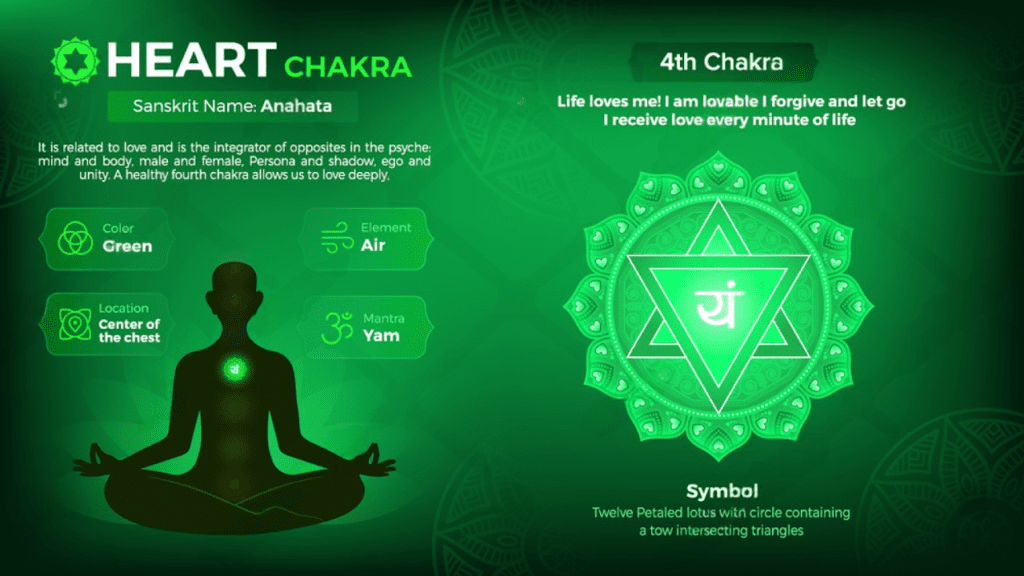 Unlocking the Heart: Understanding and Balancing the Anahata Chakra