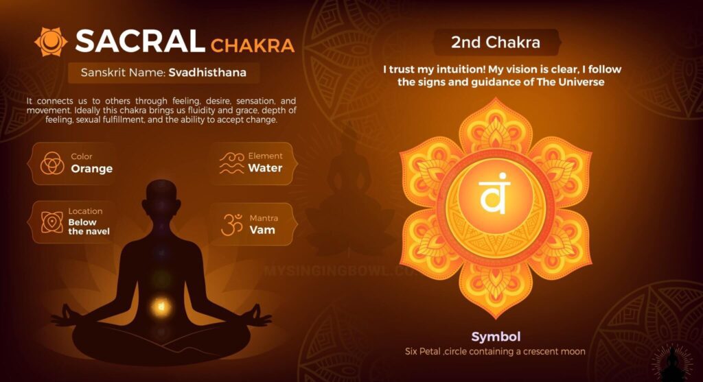 Understanding the Sacral Chakra: A Guide to Balance and Healing