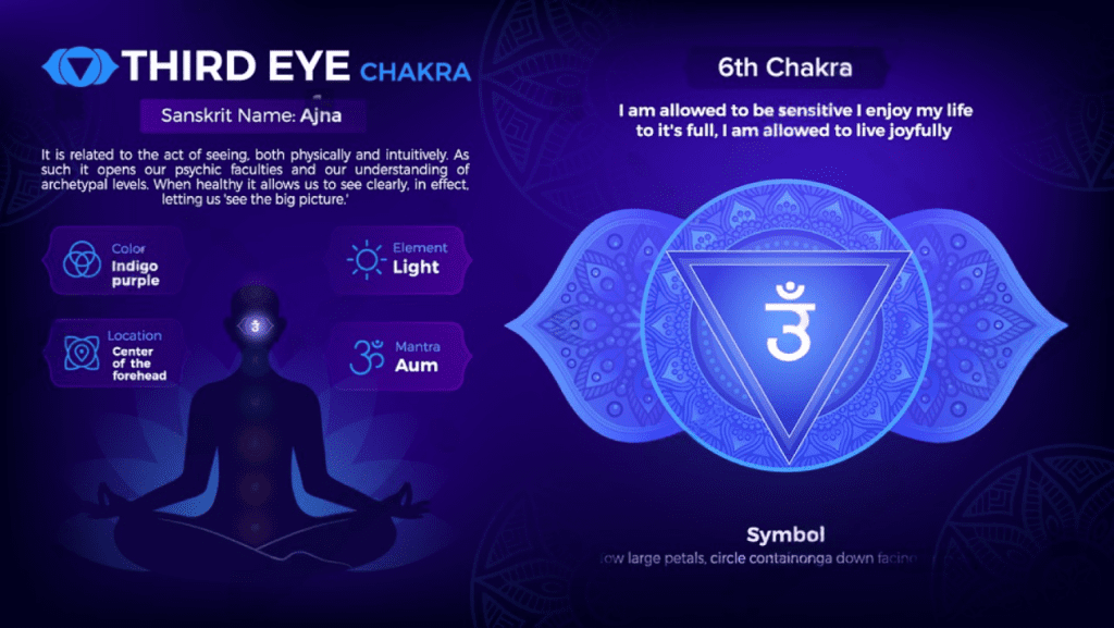 Ajna Chakra: Unlocking the Power of the Third Eye for Clarity and Intuition