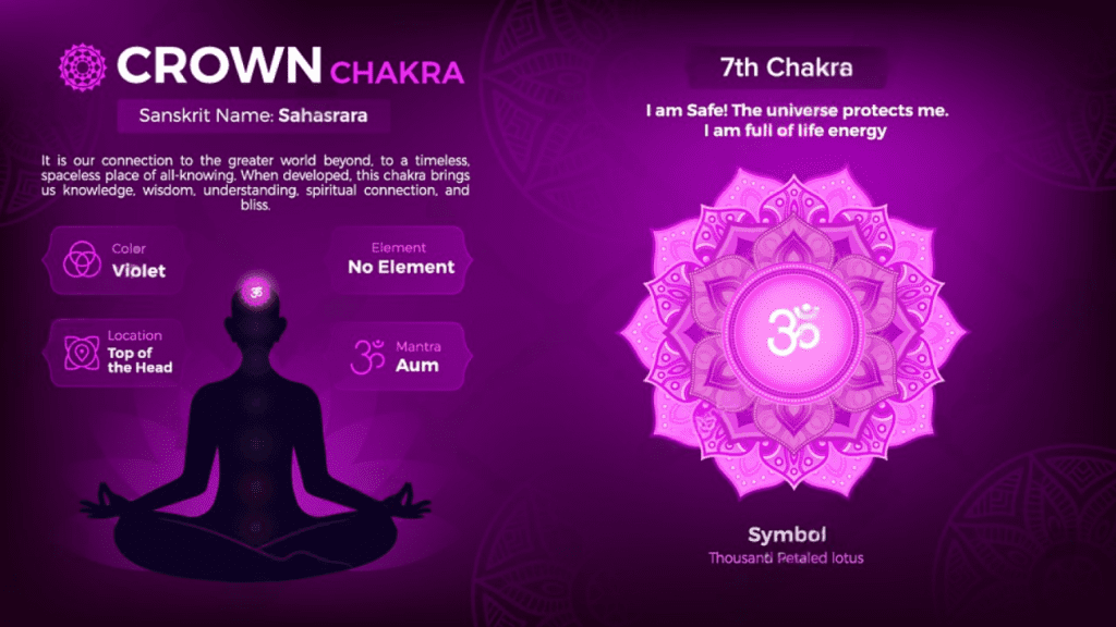 Sahasrara Chakra: Unlocking the Crown Chakra for Spiritual Enlightenment and Balance